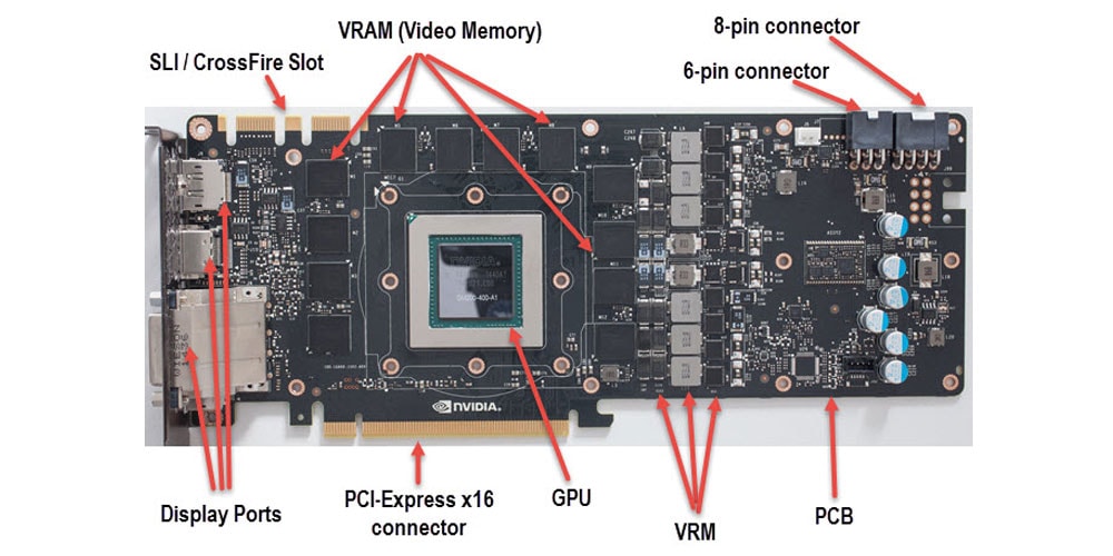 Components Of A Graphics Card