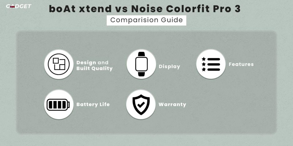 boAt xtend vs Noise Colorfit Pro 3 Comparison Guide