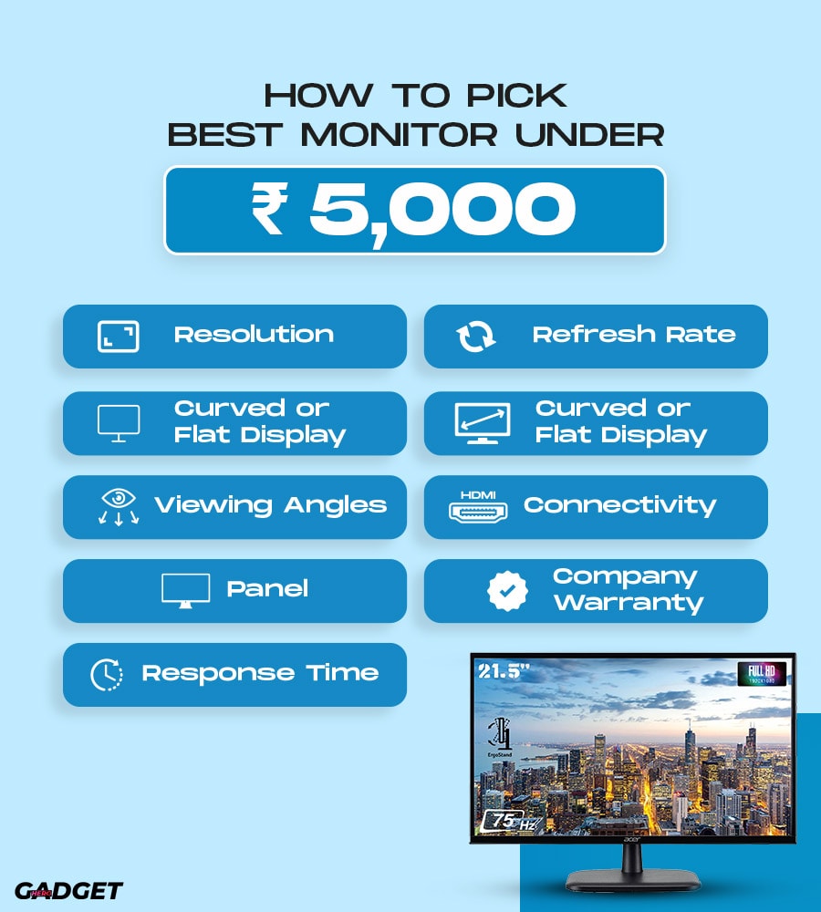 How To Pick Best Monitor Under 5000 In India 