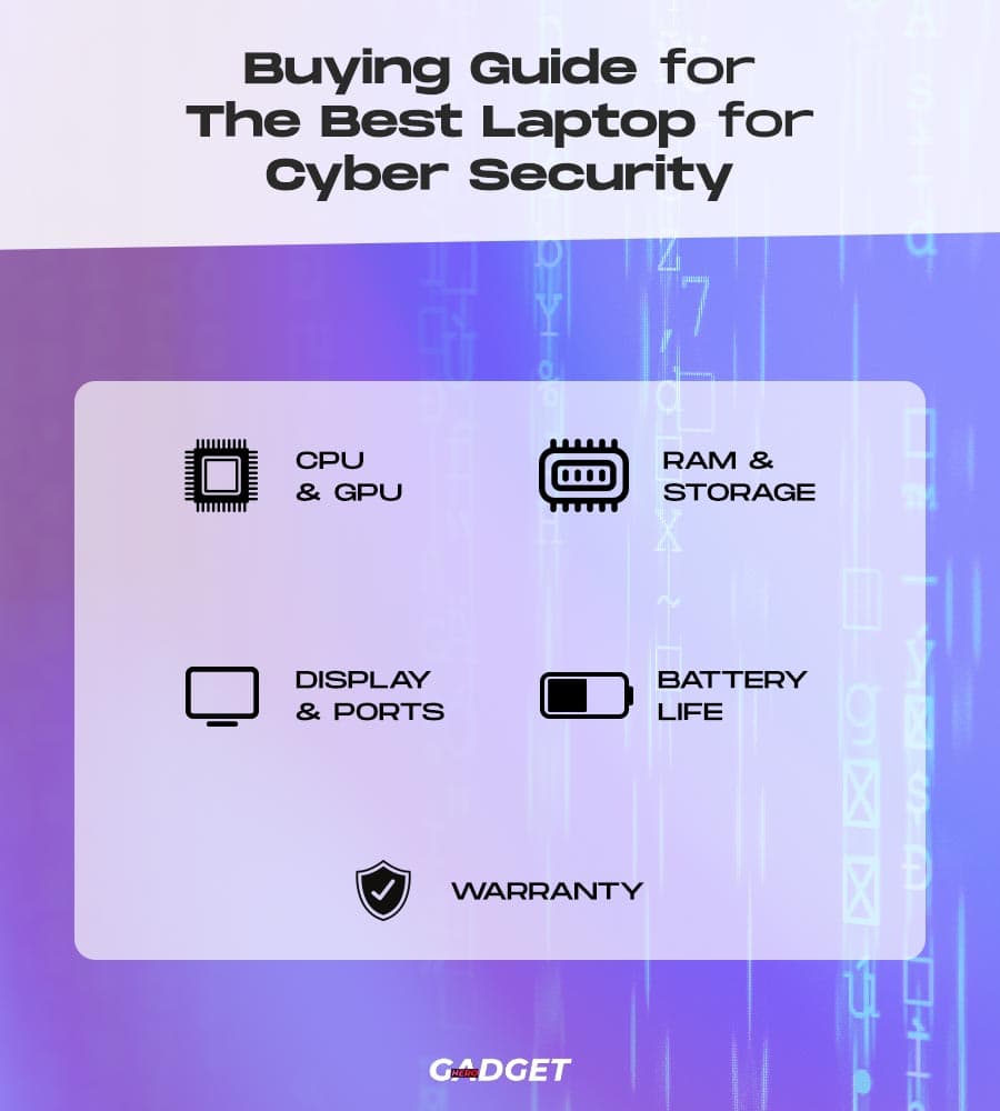 Buying Guide For The Best Laptop For Cyber Security 